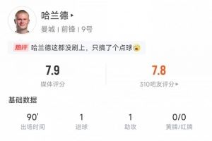 哈兰德本场数据：传射建功，5次对抗4次成功，媒体评分7.9
